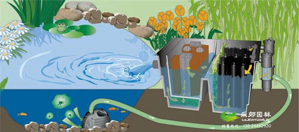 魚(yú)池過(guò)濾設備示意圖