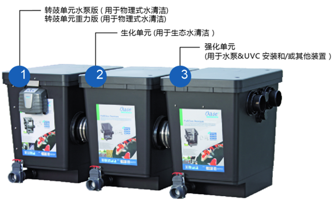 智能魚(yú)池過(guò)濾設備產(chǎn)品圖片1