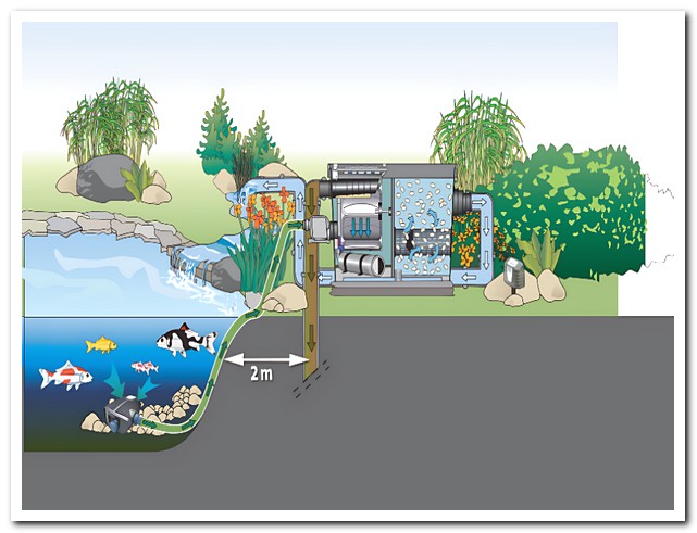 智能轉鼓過(guò)濾系統季度維護清單和關(guān)鍵步驟圖示